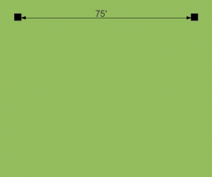 The first two stakes are placed 75 feet apart using the tape measure.